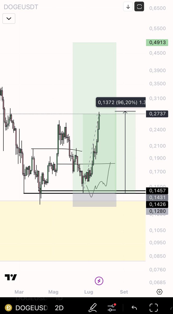 eliz883's tweet image. now haters can comment😊😆 $DOGE