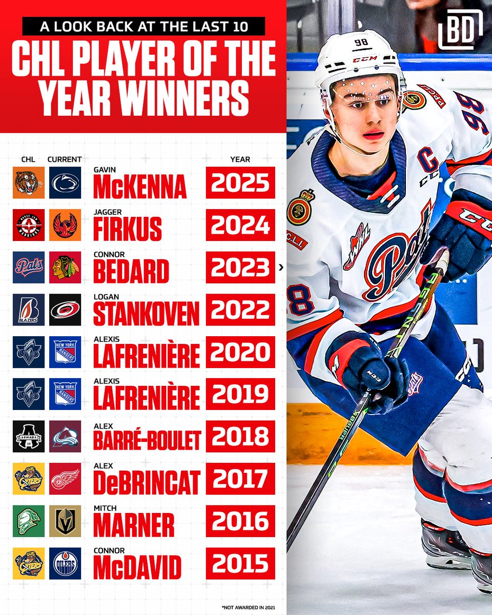 BarDown's tweet image. A look back at the last 10 @CHLHockey David Branch Player of the Year Award winners! 🏆
Anyone stick out to you? 🤔