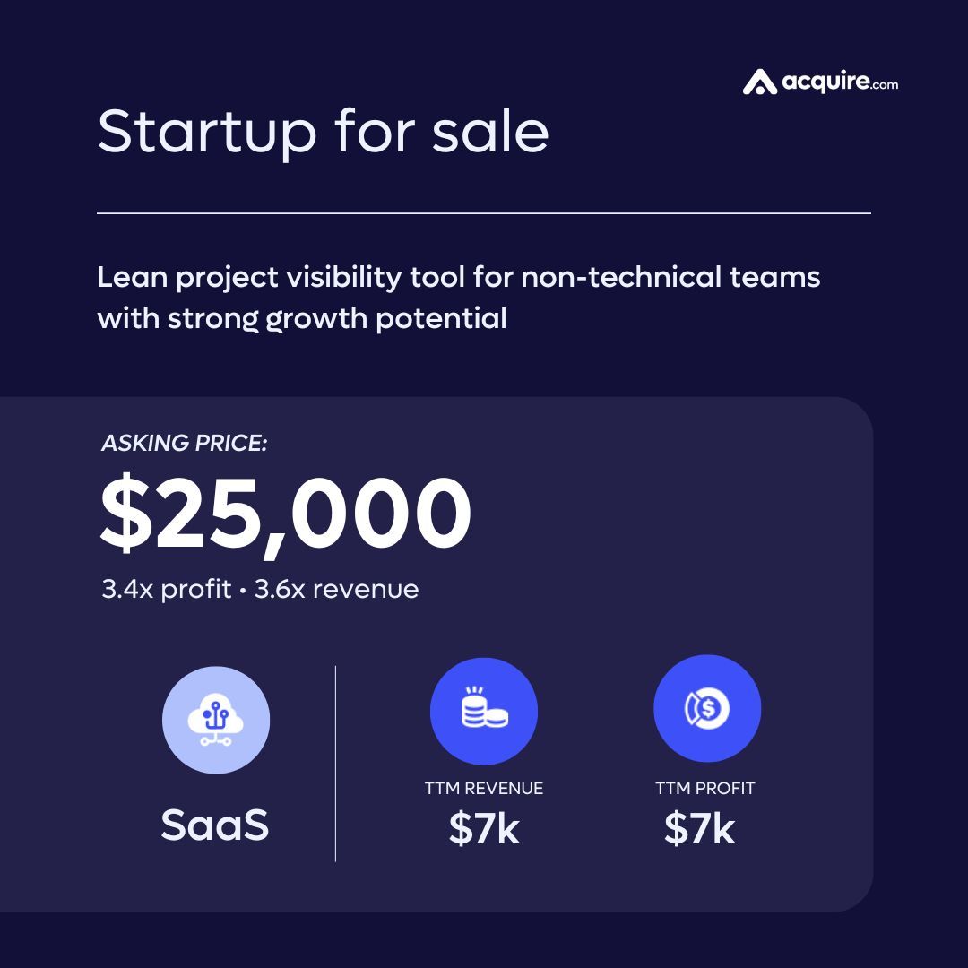 acquiredotcom's tweet image. 🔥 New Startup Listed 🔥 SaaS | Lean project visibility tool for non-technical teams with strong growth potential | $7k TTM revenue
Asking Price: $25k
Contact the seller here: buff.ly/k6h70ei