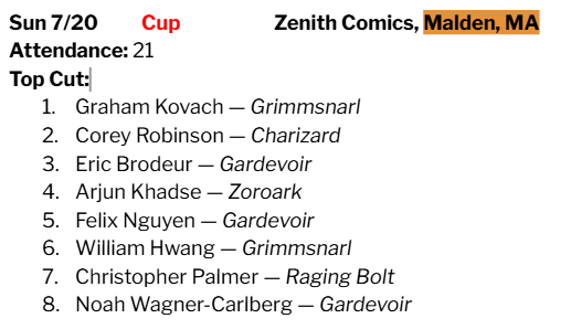 .<a href="/Cpn206/">Capn</a> takes the coveted #1 spreadsheet spot by winning New England's first Cup of the season