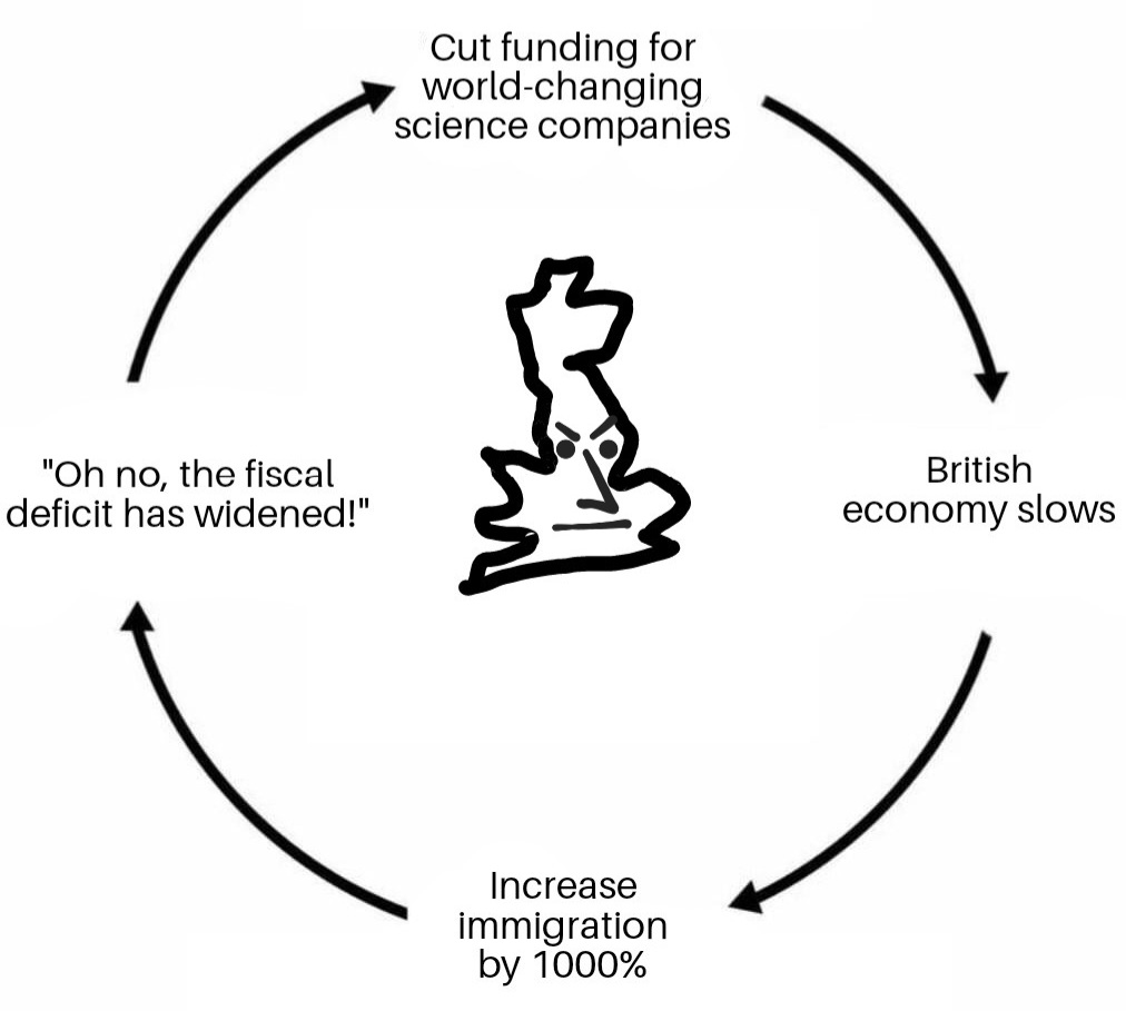 rupwalker's tweet image. There's only one diagnosis left for understanding this country