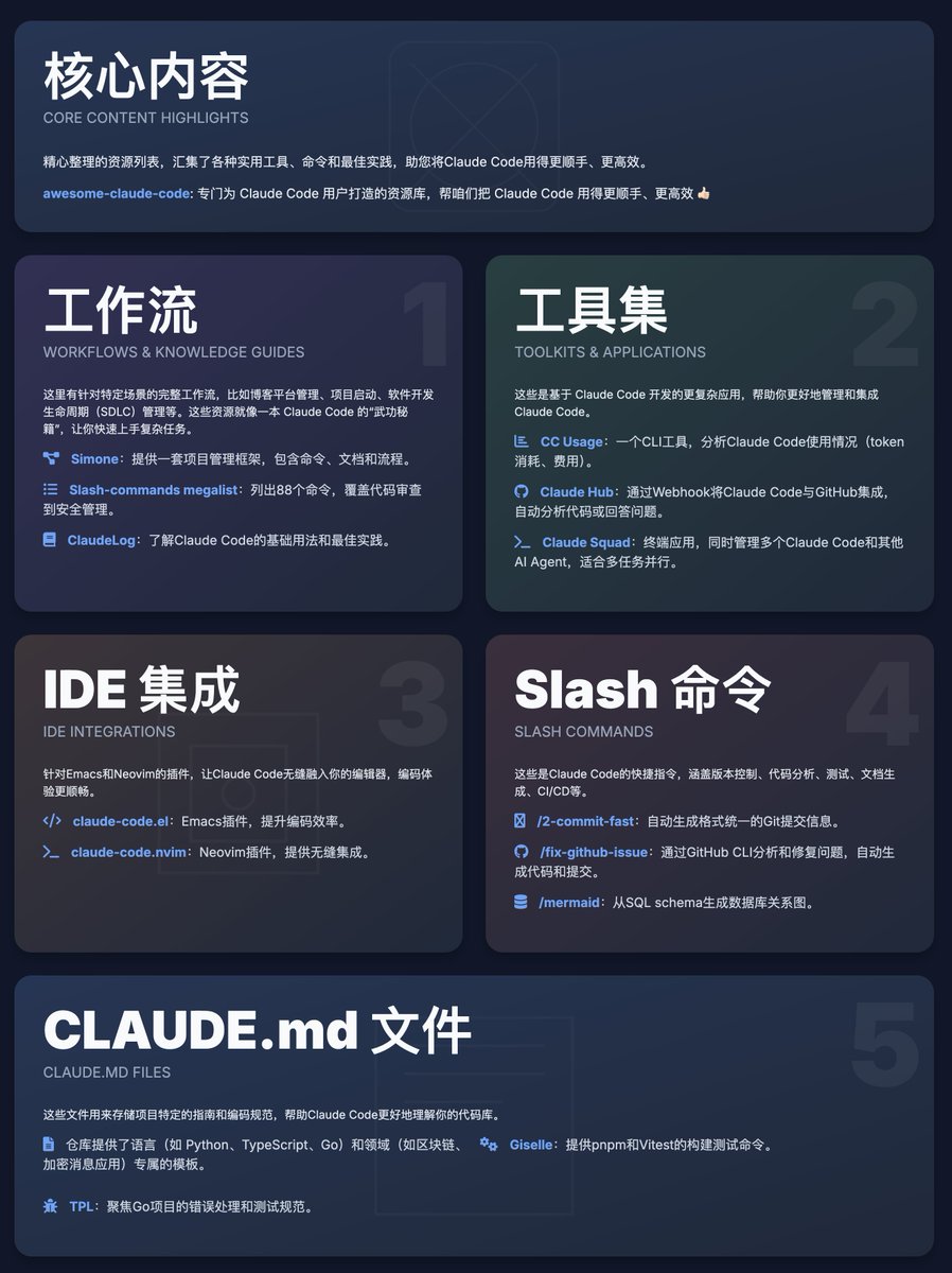 开源项目推荐] awesome-claude-code: 专门为Claude Code  用户打造的资源库，汇集了各种实用工具、命令和最佳实践，帮咱们把Claude Code 用得更顺手、更高效