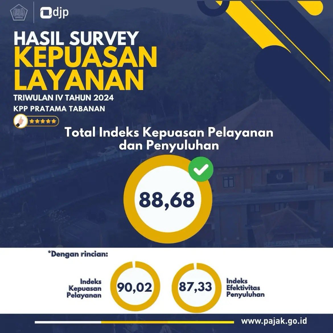 pajaktabanan's tweet photo. Halo #KawanPajak
KPP Pratama Tabanan telah melakukan Survei Kepuasan Pelayanan dan Penyuluhan pada Triwulan IV Tahun 2024 agar penyelenggara pelayanan publik meningkatkan kualitas pelayanan secara berkelanjutan.
Terima kasih telah memberi feedback pelayanan KPP Pratama Tabanan. https://t.co/8nAJtmW6Lu