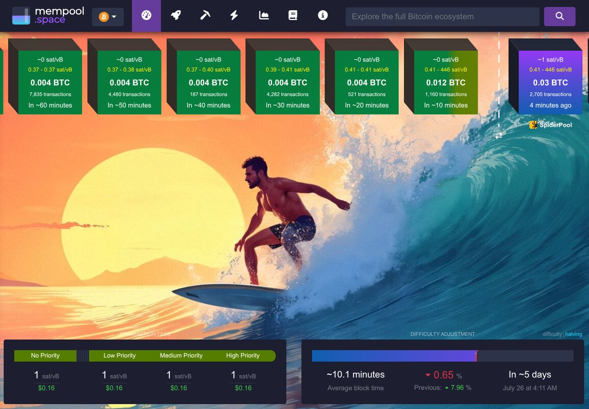 caesrcd's tweet image. Sub-1 Sat/vB Summer ainβt gonna last forever. Ride the wave while you still can β donβt come crying when fees shoot back up and stay high for a long time.