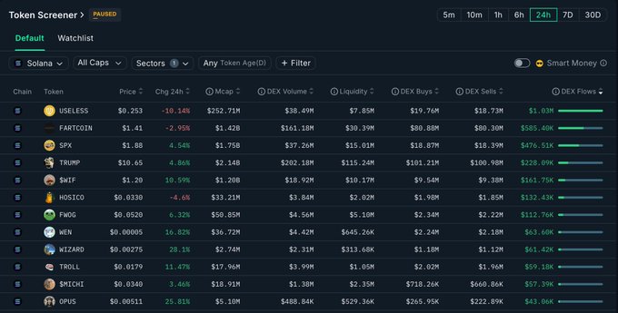 Solana Meme Coin Netflows Chart July 2025