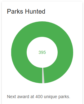 Dogavich1's tweet photo. #pota #SupportYourParks #GetRadioActive #SupportYourParksWeekend
I had a fantastic "Support Your Parks" weekend, racking up plenty of QSOs and enjoying the chase! On Saturday, I hunted down 63 POTA stations. Today (Sunday), I've already worked 40 more, bringing my weekend total to 103 parks—and it's still counting as the bands stay open. Once those logs get submitted, I'm hoping it'll push me past the 400 unique parks milestone for my next award level. Right now, I'm sitting at 395 confirmed.
73 KL7QR Jim Phoenix AZ