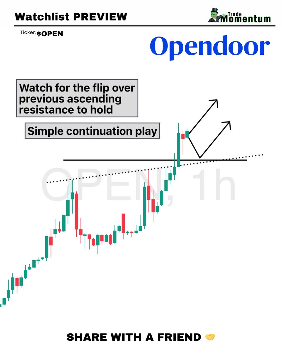 Is $OPEN the next $GME?

I guess we’ll find out.

Don’t be an idiot. Play the opportunities like you would with any other stock.

Here’s how I’m watching it tomorrow 👇