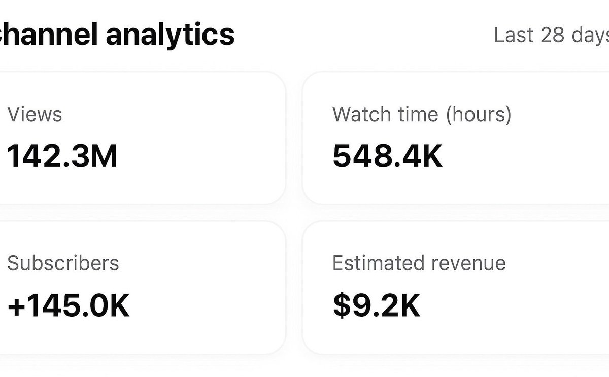 atanasov1337's tweet image. Started this channel just 3 months ago…
Now it’s doing 142M views &amp;amp; $10K+ revenue in the last 28 days.
All from short-form content.
Start now — thank me later. 💰📈