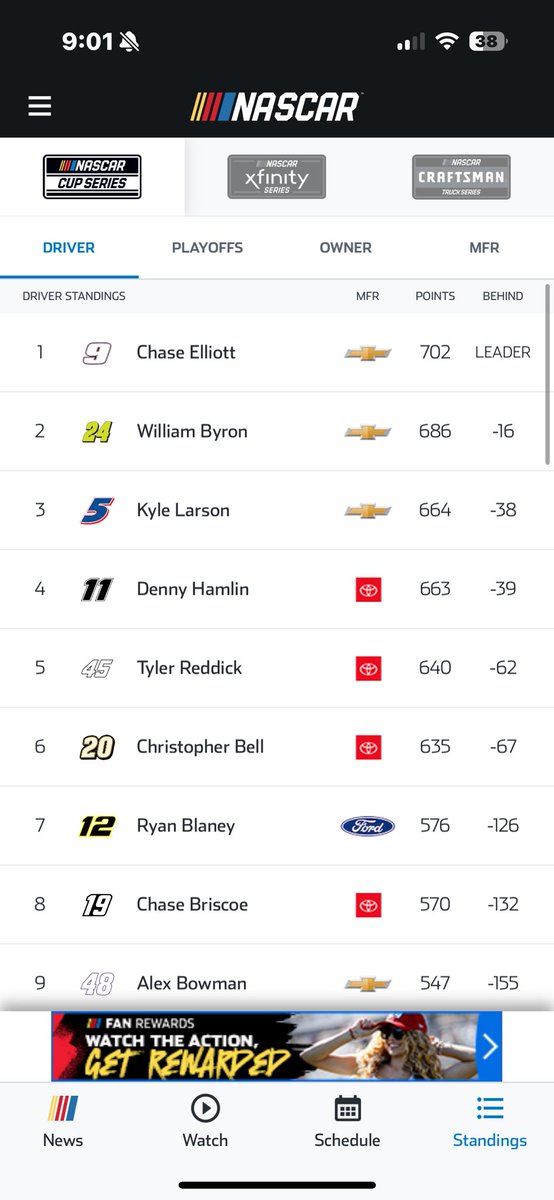 ShaeWashBird's tweet image. We sure are getting robbed of a great full season championship battle.. #NASCAR