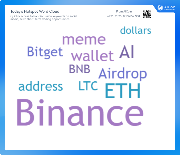 🔥24-hour hot list:
#BTC

Son: The deep references of Sonnet 3.0 reveal its ability to control language, which may affect its market perception and currency price trend.
trades: Bitcoin Finance's premium trading to its net assets shows the market's optimism about it, which may