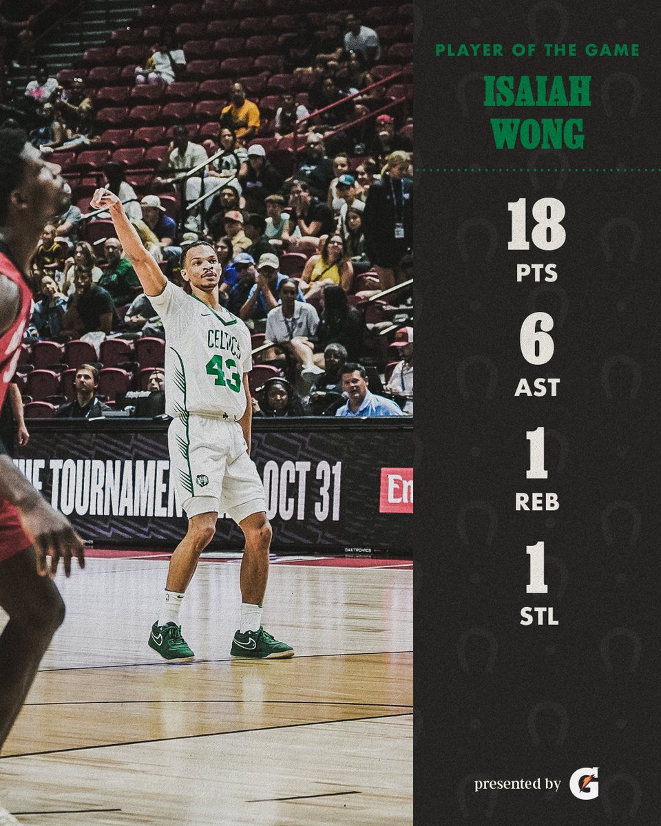celtics's tweet image. Isaiah let 'em know 🔥
Isaiah Wong is tonight's @Gatorade Player of the Game