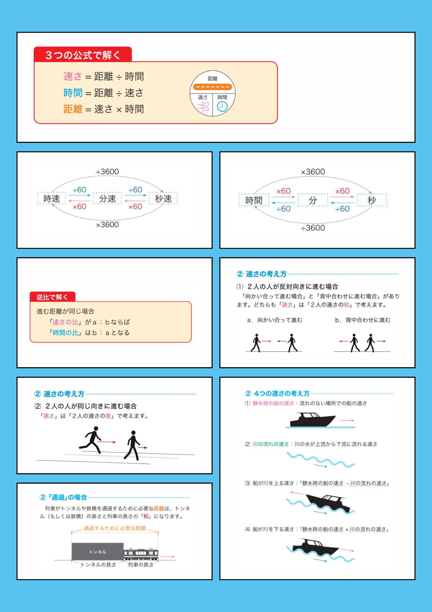 最終合格！　公務員専門学校テキスト 7冊セット　値下げ交渉歓迎！ 公務員専門学校テキスト 7冊セット 値下げ交渉歓迎！ - メルカリ