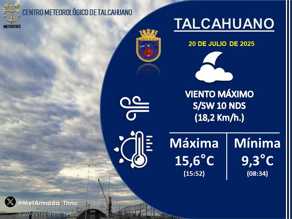 Centro Meteorológico Marítimo de Talcahuano (@metarmada_thno) on Twitter photo Revisa las temperaturas extremas del día de hoy #DOMINGO 20 de #JULIO en
#Talcahuano.
<a href="/RedMeteoA/">Red MeteoAficionada</a>
<a href="/gorebiobio/">Gobierno Regional del Biobío</a>
<a href="/TVUNoticias/">TVU Noticias</a>
<a href="/Sernatur/">Sernatur</a>
<a href="/gm_talcahuano/">Gobernación Marítima de Talcahuano</a>
@servimet_armada Revisa las temperaturas extremas del día de hoy #DOMINGO 20 de #JULIO en
#Talcahuano.
<a href="/RedMeteoA/">Red MeteoAficionada</a>
<a href="/gorebiobio/">Gobierno Regional del Biobío</a>
<a href="/TVUNoticias/">TVU Noticias</a>
<a href="/Sernatur/">Sernatur</a>
<a href="/gm_talcahuano/">Gobernación Marítima de Talcahuano</a>
@servimet_armada