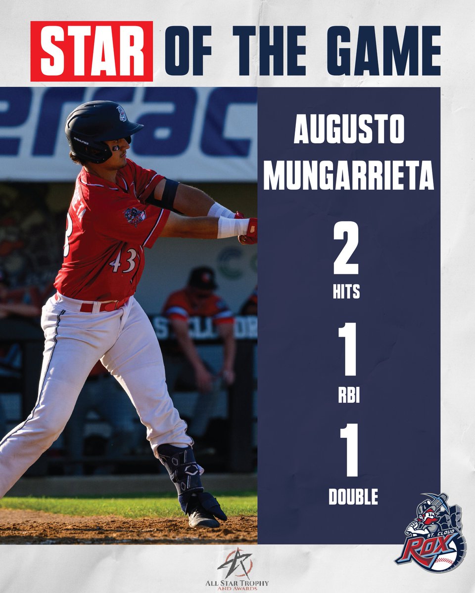 St. Cloud Rox (@stcloudrox) on Twitter photo Your All-Star Trophy and Awards Star of the Game recipient of the night is <a href="/AugustoM0303/">Augusto Mungarrieta</a> of <a href="/KUBaseball/">Kansas Baseball</a>.
#RoxSolidFun Your All-Star Trophy and Awards Star of the Game recipient of the night is <a href="/AugustoM0303/">Augusto Mungarrieta</a> of <a href="/KUBaseball/">Kansas Baseball</a>.
#RoxSolidFun