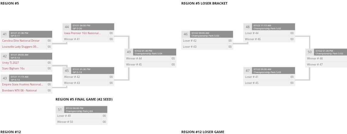 Ada Dittemore (@ada_dittemore28) on Twitter photo Last summer tournament starts tomorrow! Alliance Nationals in Indy. Here is our Regionals bracket for Monday and Tuesday. 1st Game is Monday at 1:30 at Grand Park, field 11. <a href="/ExtraInningSB/">EXTRA INNING SOFTBALL</a> <a href="/D1Softball/">D1Softball</a> <a href="/SBRRetweets/">Softball Recruiting Reposts</a> <a href="/LadySluggersOrg/">Louisville Lady Sluggers</a> <a href="/LineDsoftball/">Line Drive Media</a> <a href="/sluggersvelotta/">Louisville Lady Sluggers 09 Velotta</a> <a href="/CoastRecruits/">Coast 2 Coast Recruits</a> Last summer tournament starts tomorrow! Alliance Nationals in Indy. Here is our Regionals bracket for Monday and Tuesday. 1st Game is Monday at 1:30 at Grand Park, field 11. <a href="/ExtraInningSB/">EXTRA INNING SOFTBALL</a> <a href="/D1Softball/">D1Softball</a> <a href="/SBRRetweets/">Softball Recruiting Reposts</a> <a href="/LadySluggersOrg/">Louisville Lady Sluggers</a> <a href="/LineDsoftball/">Line Drive Media</a> <a href="/sluggersvelotta/">Louisville Lady Sluggers 09 Velotta</a> <a href="/CoastRecruits/">Coast 2 Coast Recruits</a>
