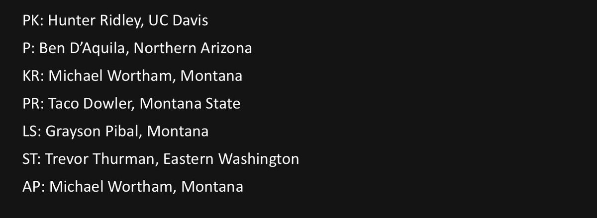 AustinParrTV's tweet image. The #BigSkyFB Conference released the preseason All-Big Sky Conference Team this morning. 

Taco Dowler headlines 5 #MSUBobcatsFB players being selected on this list. 

Paul Brott, Kenny Eiden, Adam Jones, and Titan Fleischmann round out the selections.