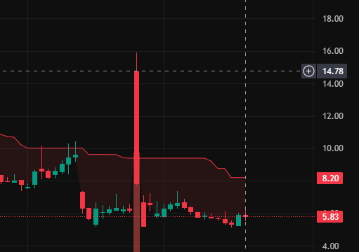 amhaack77's tweet photo. Join my WhatsApp stock group, you will receive my stock buy signals and position information every day. Many fans bought $GCTK $TNFA $HCWB $DHAI  under my guidance and made a lot of money

My WhatsApp link: 
https://t.co/4dqmv2ce5F 🚀

Add and reply "9", I will invite you to join https://t.co/UTozdd1DA8