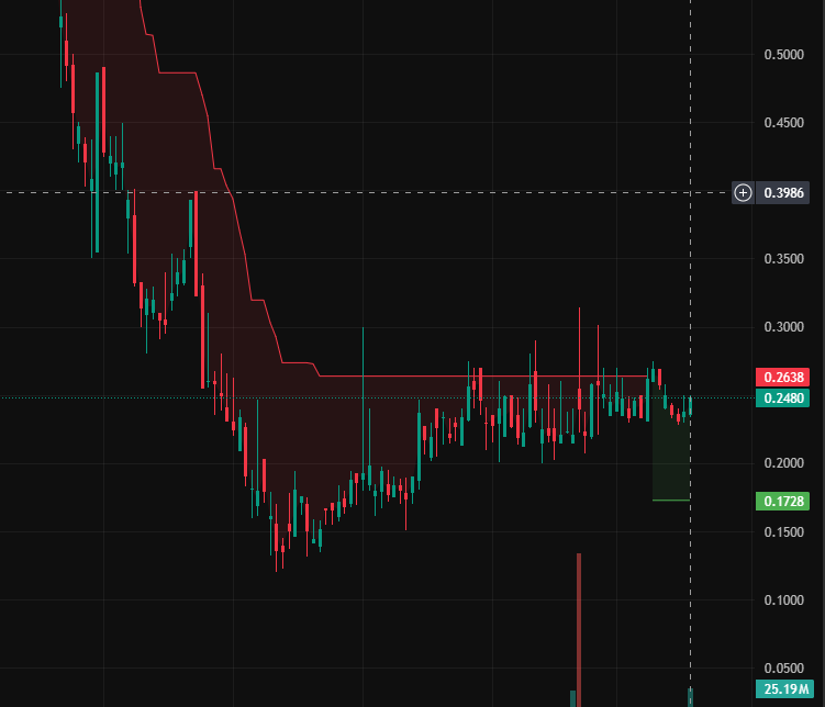 Join my WhatsApp stock group, you will receive my stock buy signals and position information every day. Many fans bought $GCTK $TNFA $HCWB $DHAI  under my guidance and made a lot of money

My WhatsApp link: 
tinyurl.com/D4xHMB2RO 🚀

Add and reply "9", I will invite you to join