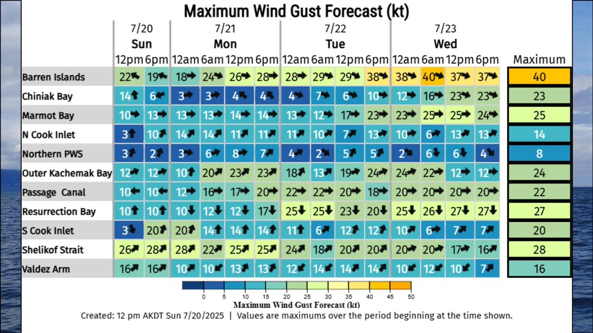 NWSAnchorage's tweet image. Gusty gap winds make a return to Southcentral Monday through the middle of next week. If you're fishing or will be out on the water here is a look at the current winds and wave heights forecast. #akwx