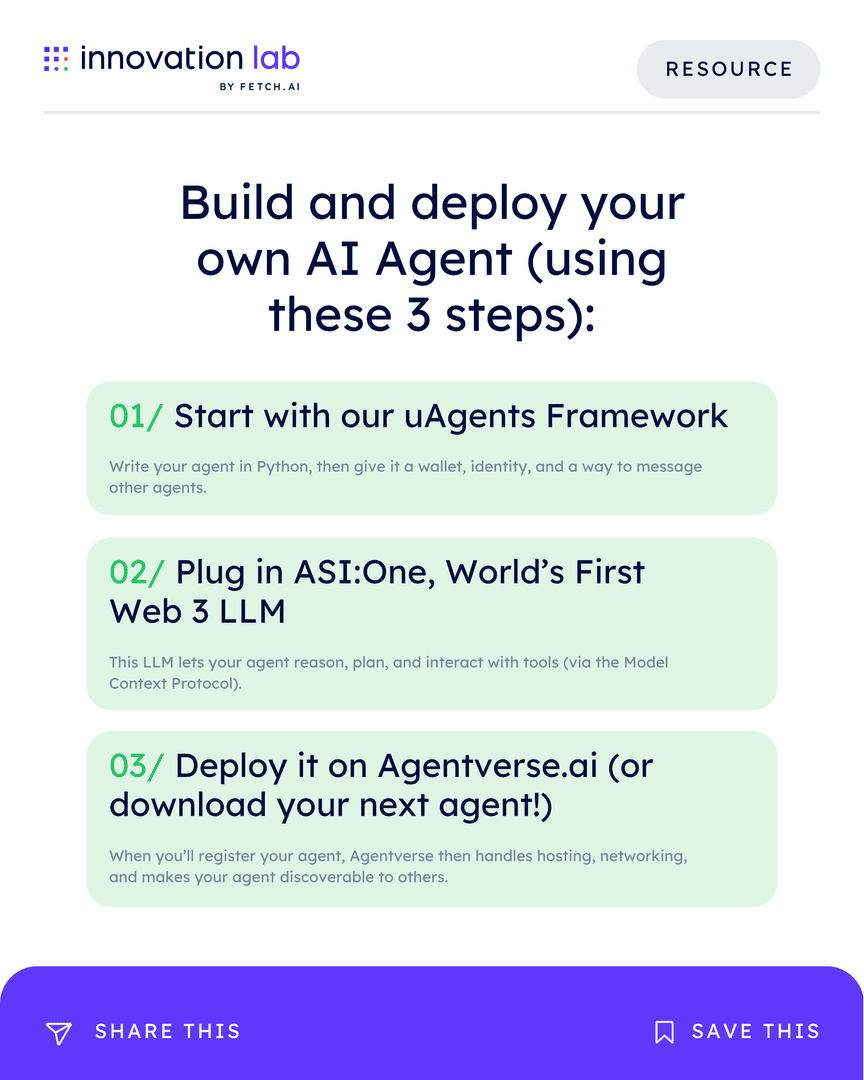 fetch_ai_IL's tweet image. If you’re struggling to build and deploy your own AI Agent, here are 3 steps you should try ✍️
Use the tech stack our community relies on:
1 → Start with @Fetch_ai’s uAgents Framework
2 → Plug in ASI:One, World’s First Web3 LLM
3 → Deploy it on Agentverse.ai (or…