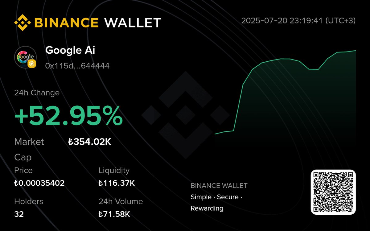googleaitoken's tweet photo. Google Ai Token 

#google #googleai #googleaitoken #wep3 #coin #binance #binancewep3 #crypto #solana #memecoins #trading
#solana #cryptoairdrop #airdrop
#money #eth #cryptocurrencynews https://t.co/J2AxG7FFoq