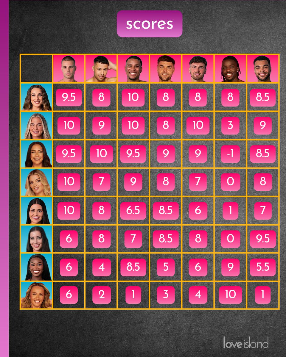 Love Island tweet media