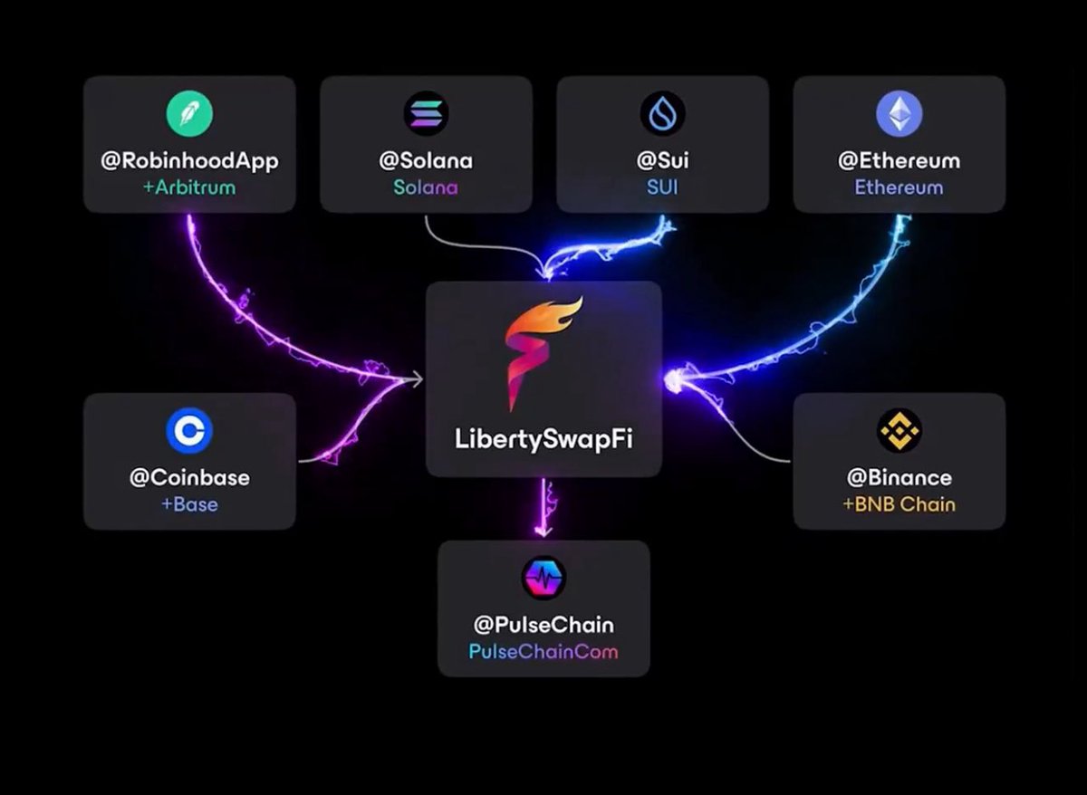 Ashmoorepls's tweet photo. Everyone looks back at ETH in 2017 and says “I wish I bought then.”
That moment is happening right now with Pulsechain. But faster. Cheaper. Already SEC-approved. 

Instantly bridge over today with https://t.co/zuCrOgm6CW @LibertySwapFi 

You’re still early. https://t.co/t9mZNBDHjB