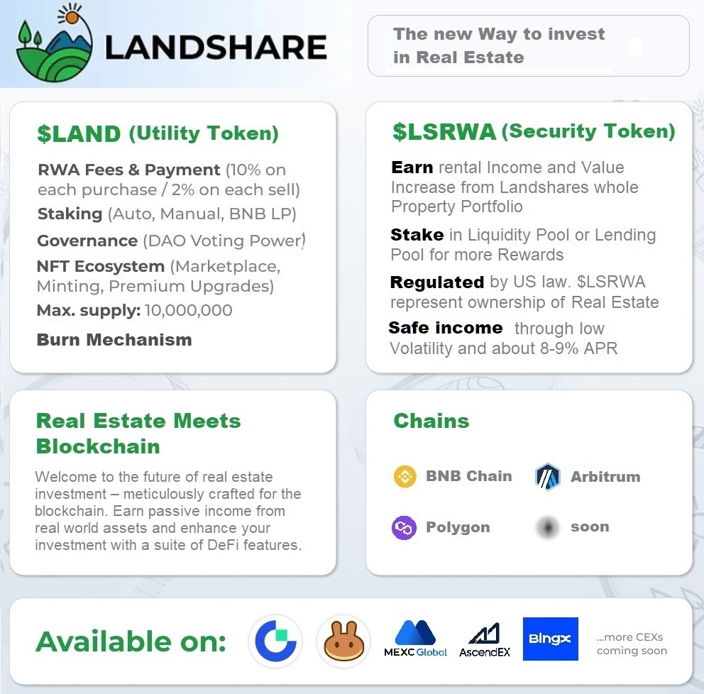 Creations2Life's tweet photo. Earn passive income with $LSRWA, consistently over 8% in the past. Dive into the world of tokenized real estate! $LAND is the Utility Token. @Landshareio  

#RealEstate #PassiveIncome #Crypto | $PROPS $CPOOL $XDC https://t.co/YLr9hPVWiw