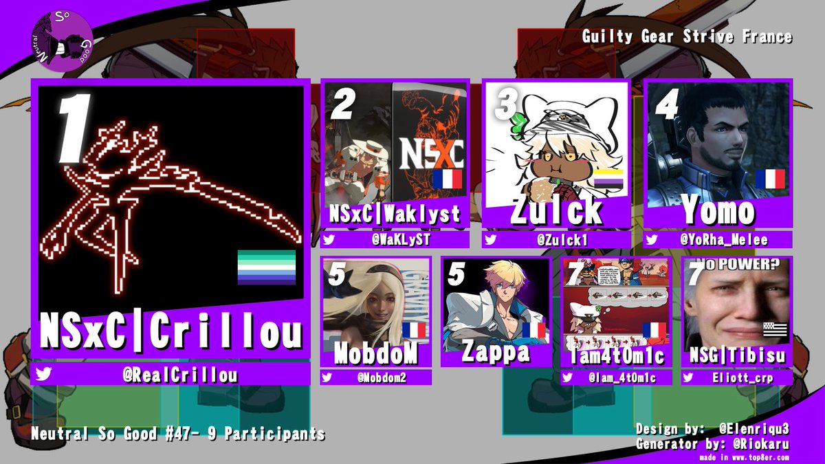 NeutralSoGood's tweet image. GG à @RealCrillouqui gagne cette 47ème édition du Neutral So Good. 
Merci à tout les joueurs et à à@DreekLargonienpour le stream.  

🥇@RealCrillou
🥈@WaKLyST 
🥉@Zulck1
@YoRha_Melee
@mobdom2
Zappa 
@Iam_4tomic
@Eliott_crp