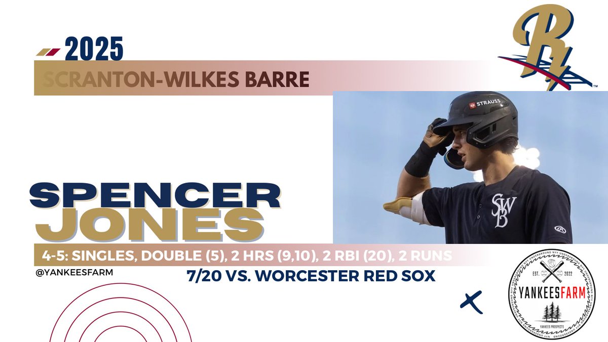 YankeesFarm's tweet image. 🎙️Spencer Jones back to back 4 Hit games!
youtu.be/2Bwike5DQes?si…
#RepBx #Yankees