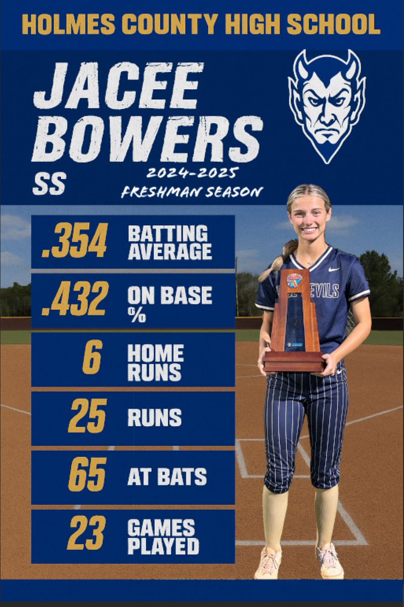JaceeBowers's tweet image. After getting my Twitter account secured, I’m excited to start posting updates again. Here’s some of my recent high school varsity stats for 24/25 —I’m grateful for every opportunity to grow and compete, and especially for my coaches and teammates who push me each day.
📍Class…
