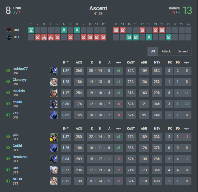 macizinvlr's tweet image. Perdemos pra baiters no Jspoter The @ninjutso_ninjas Chronicles do @juanzp09 

jogo horrivel, sem muito pra dizer, estamos 1-2 e voltaremos amanha.

@Zekzin_ @rod77vlr @_chadu @clancyvlr @thcostantine @luan_toffoli @ias_vlr 
@UNIKvlr🌹
