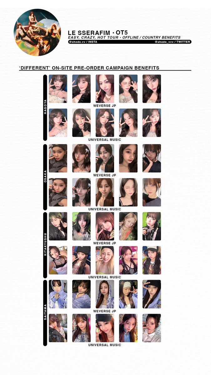 200725 - LE SSERAFIM - 2025 EASY CRAZY HOT Tour - OT5 offline