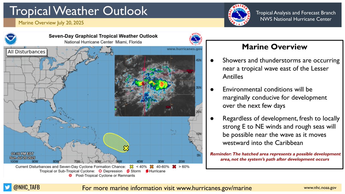 A tropical wave, located around 45W, will move toward the west-northwest over the next several days, and there is a low (10%) of development. Regardless of formation, fresh to strong winds and rough seas are expected near the wave.

For more info: hurricanes.gov/marine