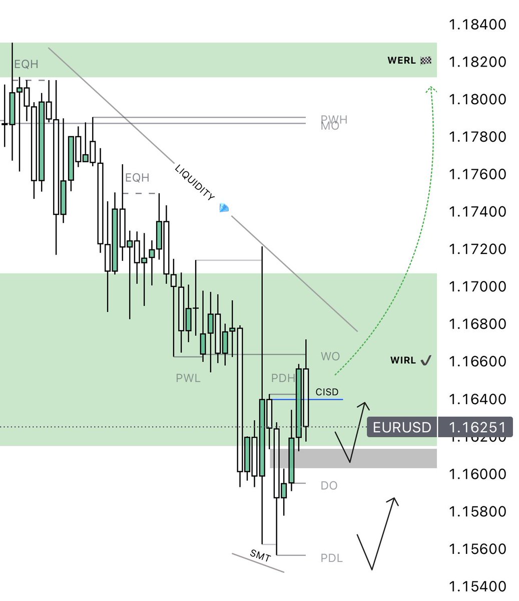 marko_vrecko's tweet image. It’s time for the buy side of the market maker model. $EU