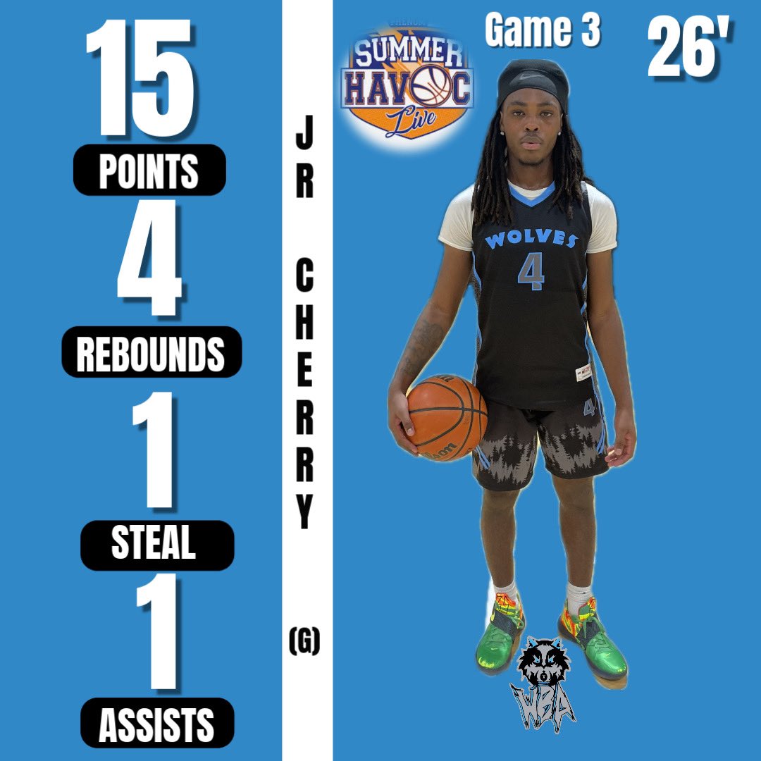 Game 3 Stat leaders
In the 1 point lost to CLT Wolves <a href="/Phenom_Hoops/">Phenom Hoop Report</a> #PhenomSummerHavoc in Bermuda Run NC. @kc_thepeter <a href="/shelbycherryjr2/">Shelby cherry jr</a> <a href="/ChrisStrongg/">Chris Strong</a>