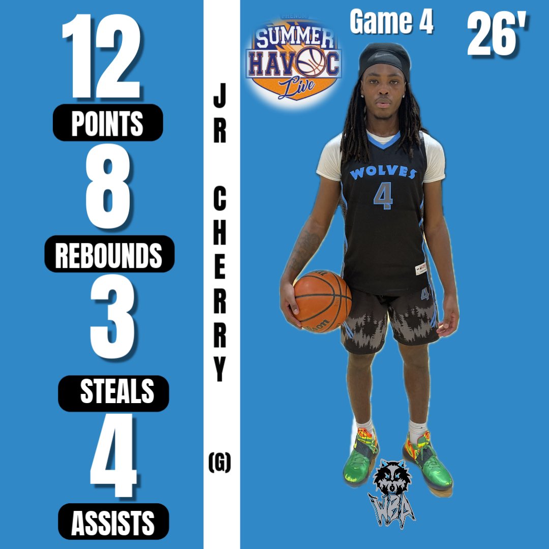 Game 4 Stat leaders in the win vs Va Havoc TAS <a href="/Phenom_Hoops/">Phenom Hoop Report</a> #PhenomSummerHavoc in Bermuda Run NC. WBA KINSTON finished 3-1 for the Live period. @kc_thepeter <a href="/GarrettHemry2/">Garrett Hemry</a> <a href="/shelbycherryjr2/">Shelby cherry jr</a>