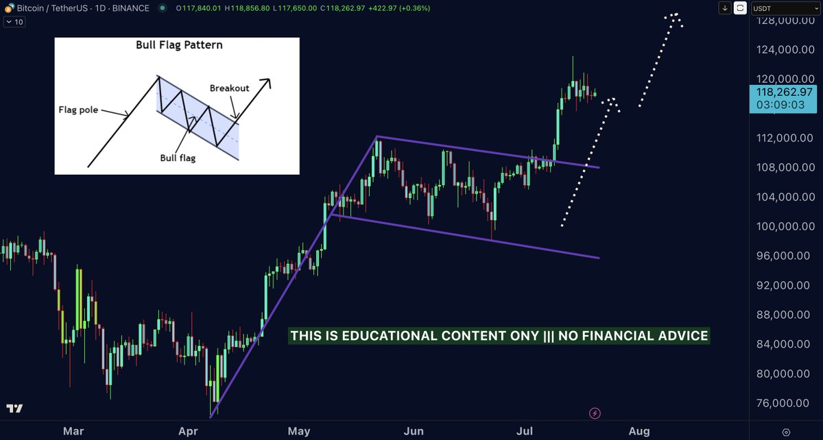 DrProfitCrypto's tweet image. #Bitcoin β Whatβs Next?
The Big Sunday Report: All you need to know:
π© TA / LCA / Psychological Breakdown: This might be the shortest Sunday report Iβve ever dropped.
β
Three weeks ago: I called a new ATH.
β
Two weeks ago: Another ATH.
β
Last week: I gave you theβ¦