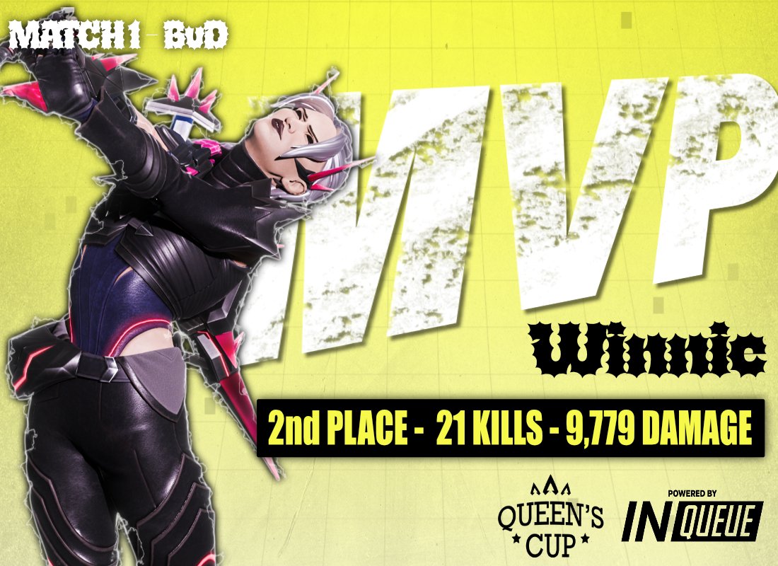 RynoLive_'s tweet image. Now for your week 1 MVPS!
LOBBY 1: @WinnieAPEX helping Capybaras take 2nd place and leading the lobby in Damage and second in overall Kills.
Lobby 2: @Kyri_x showcasing the Fuse gameplay and helping Solis take home first place with 144 points. Leading the lobby in damage and…