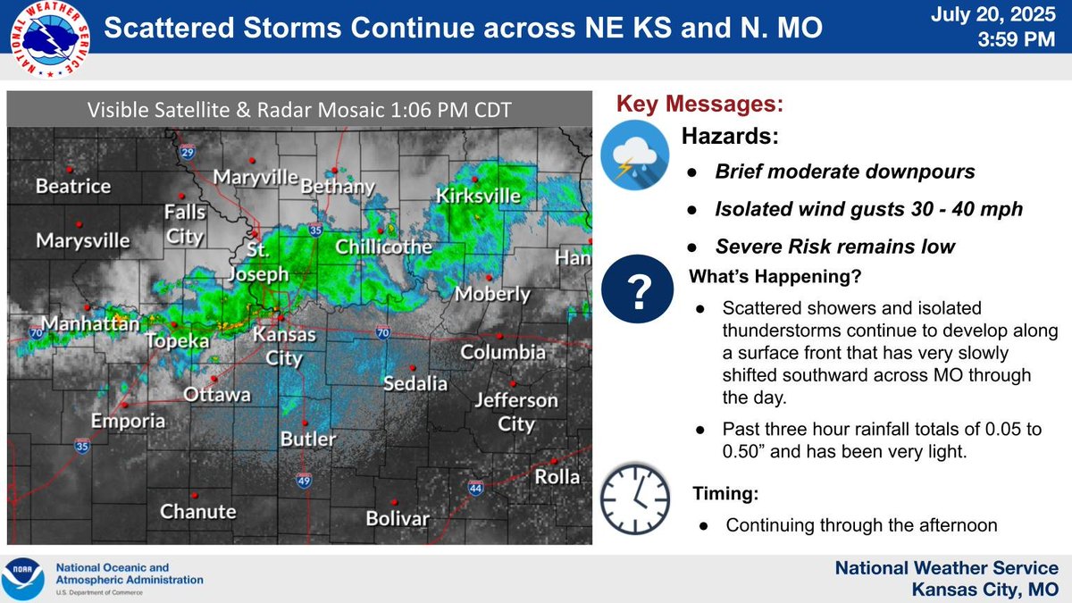 NWSKansasCity's tweet image. Scattered showers and isolated thunderstorms continue to develop and move eastward through the afternoon as the front slowly shifts southward. Severe risk remains low, but brief periods of moderate rainfall and gusty winds to 40 mph remain possible. #mowx #kswx.