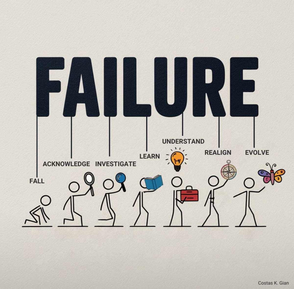 readswithravi's tweet photo. Failure is a stepping stone to success. https://t.co/81XMJTClhh