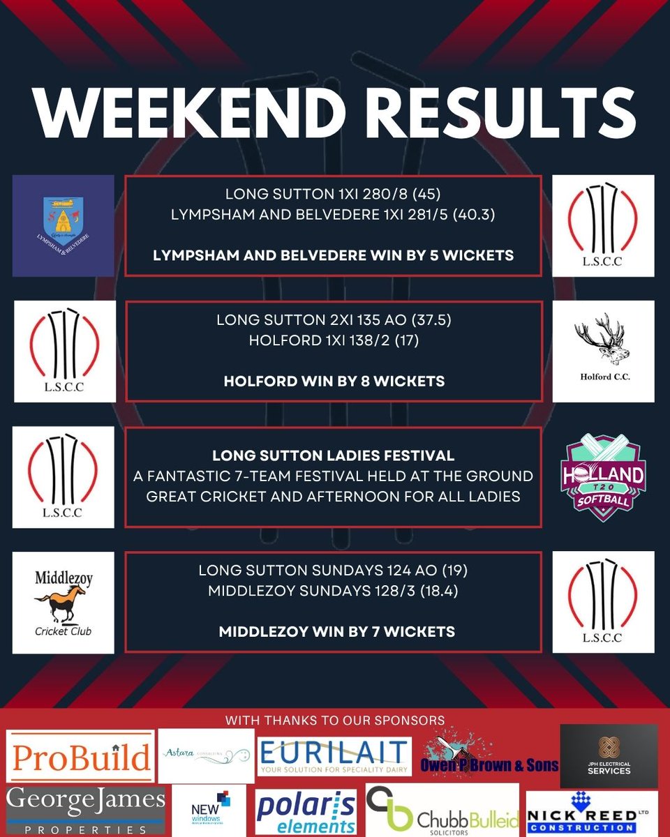 📷Weekend Results📷
Results from the weekend, ladies festival was a huge success and some great performances #STID