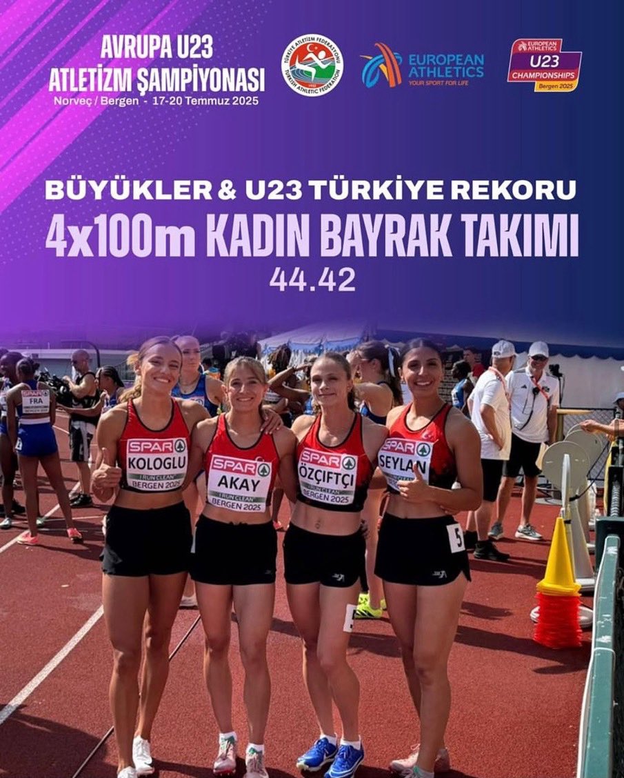 Norveç’te düzenlenen Avrupa U23 Atletizm Şampiyonasında, Spor Bilimleri Fakültesi Öğrencilerimiz Büşra Akay ve Beyzanur Seylan'ın da bulunduğu 4x100 m Kadın Bayrak Takımımız Büyükler Türkiye Rekoru kırmıştır. Sporcularımızı kutluyor, emeği geçenlere teşekkür ediyorum. #GAÜN
