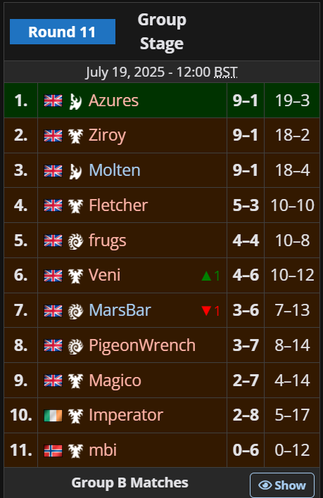 ЯD Azures tweet media