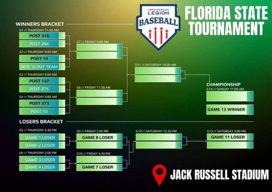 Post316Baseball's tweet image. Bracket is set! Ready to defend our state title starting Thursday at 11:30 am vs Post 284 Belleview in Tampa, FL!