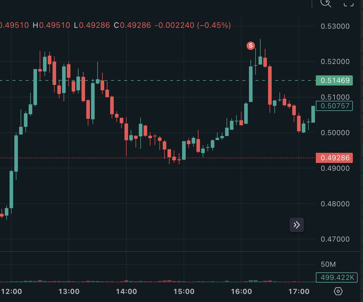 Brastempp_eth's tweet image. Mandei 10% das ENAS hj de vasco $0.51469. Já estou preparando vendas de ETH em $3900 para rebalancear a carteira 🤓