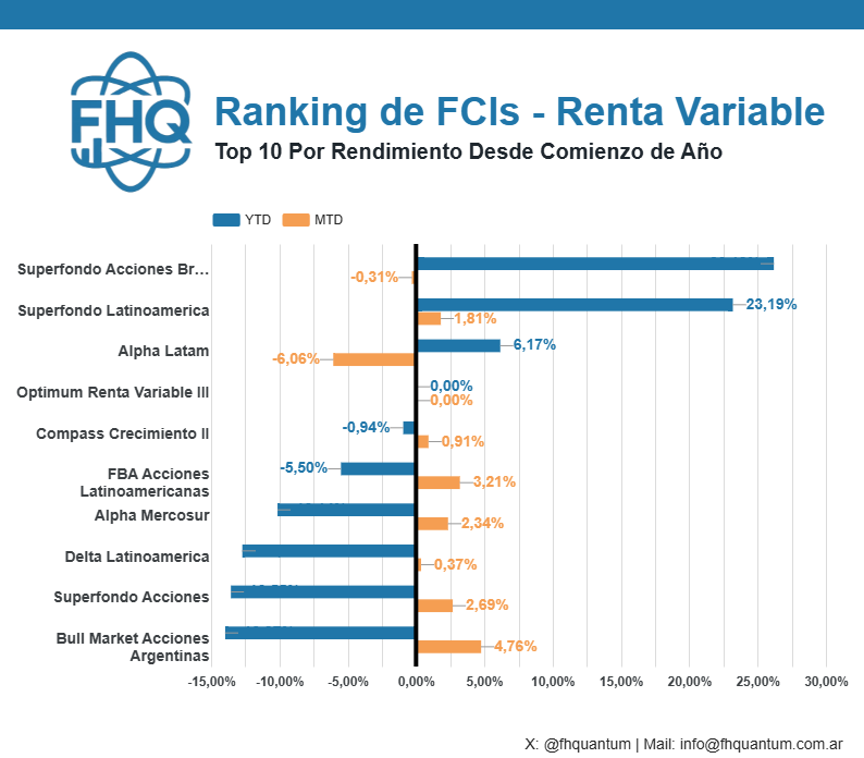 fhquantum's tweet image. Rankings de Fondos 😀