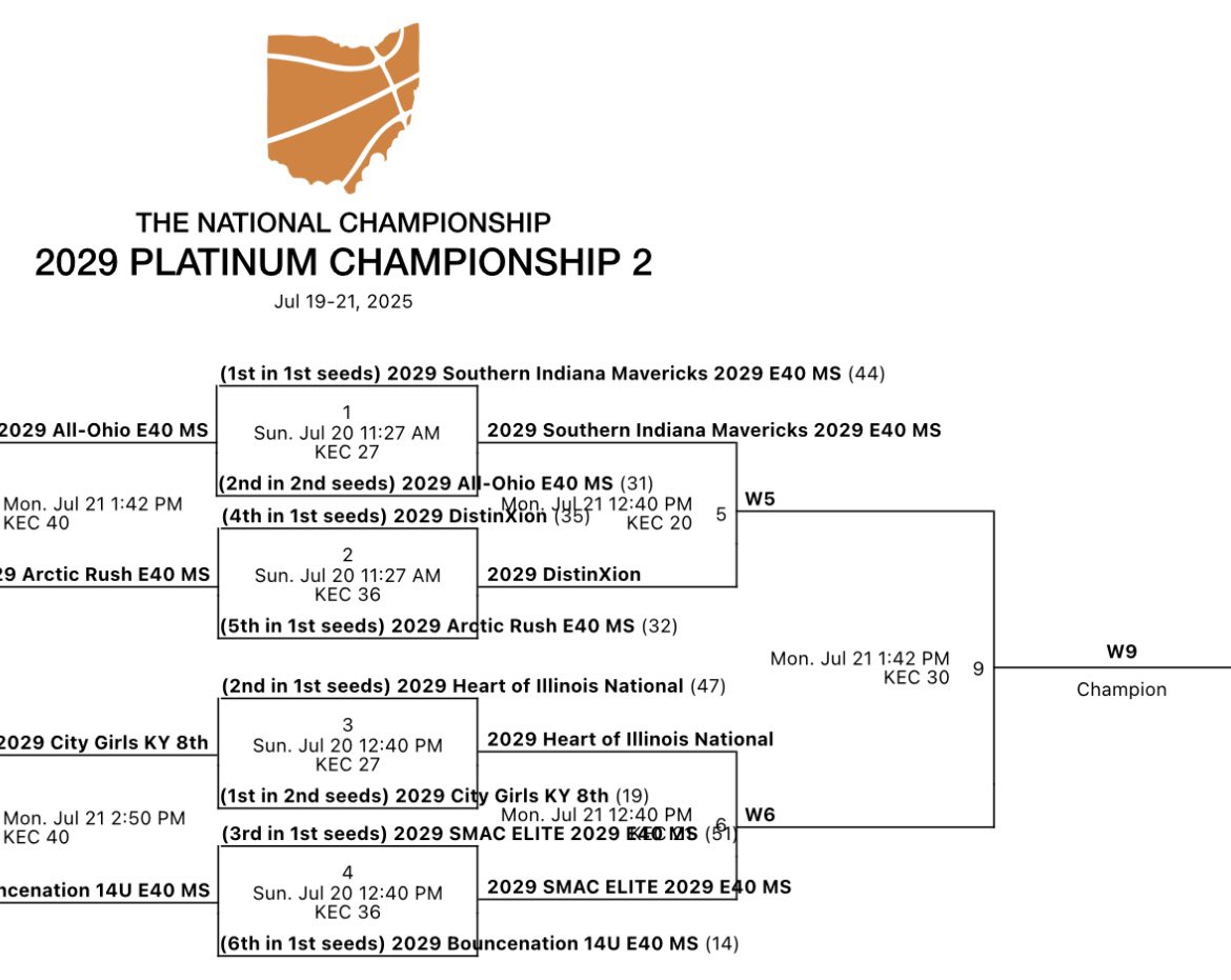 Playing in the semi final of the platinum bracket in Louisville tomorrow at 12:40 on Court 21 against a great team that we had a heartbreaking loss to last week in the semi-final. Gonna be a battle!!