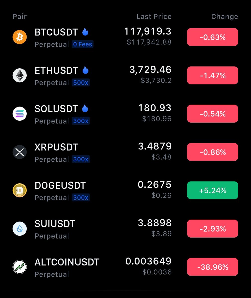 Sabith_Cb's tweet image. Just 7 hours ago, I mentioned $DOGE was about to move…
Now it’s up 13.5% while the rest of the market is red.
Dogecoin just crossed a $41B market cap 👀

If you caught it, well done. If not, make sure to follow for timely updates.
Like, RT &amp;amp; share your thoughts below 👇