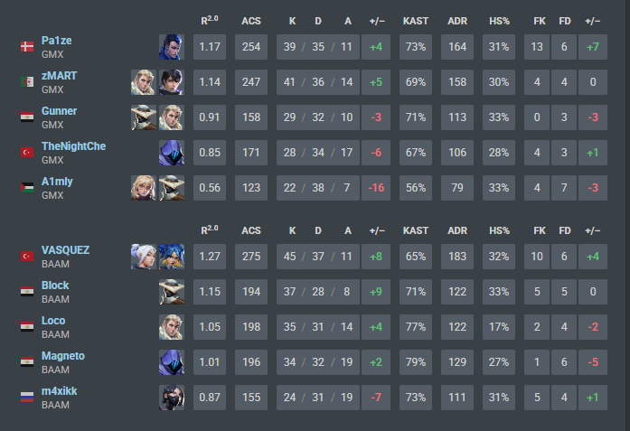 FOKUS Pa1ze tweet media